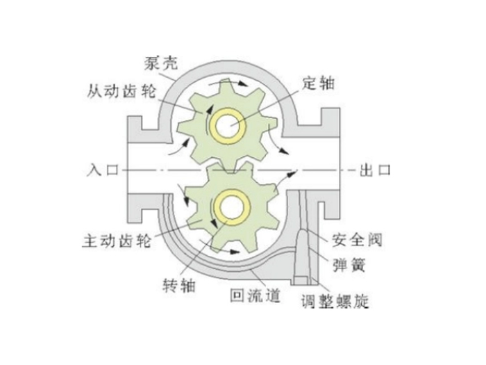 KCB系列齒輪油泵的結構圖