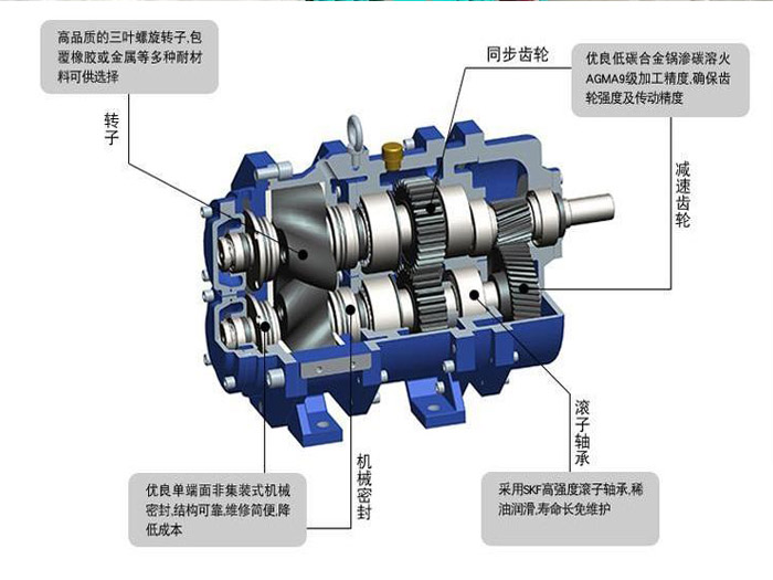 <a href='/lzbhszzb.html'>LZB活塞轉子泵</a>